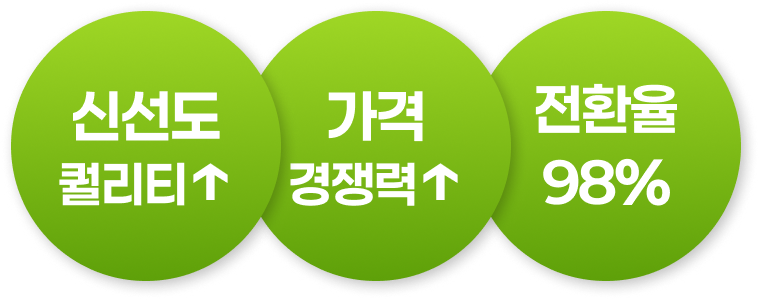 전환율 98%